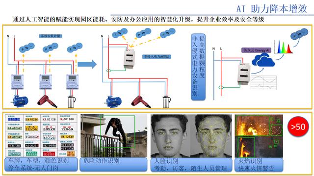 六大亮点加持，英众科技智慧城市解决方案正式发布