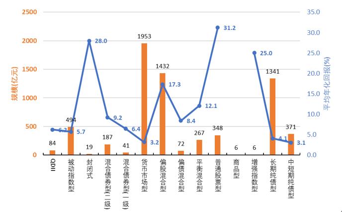 广发纳斯达克100指数基金收益时间,广发基金未来5年估值