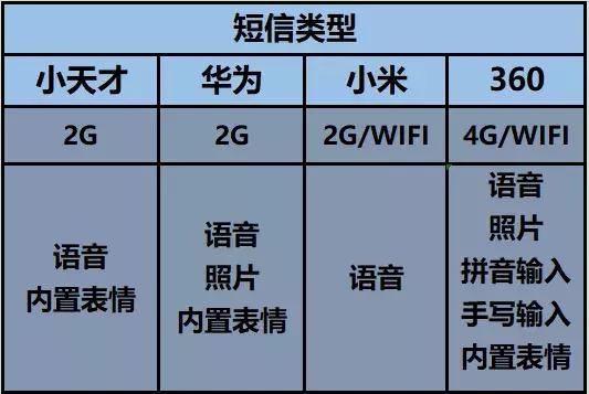 儿童款电话手表安全,儿童手表电话安全不安全