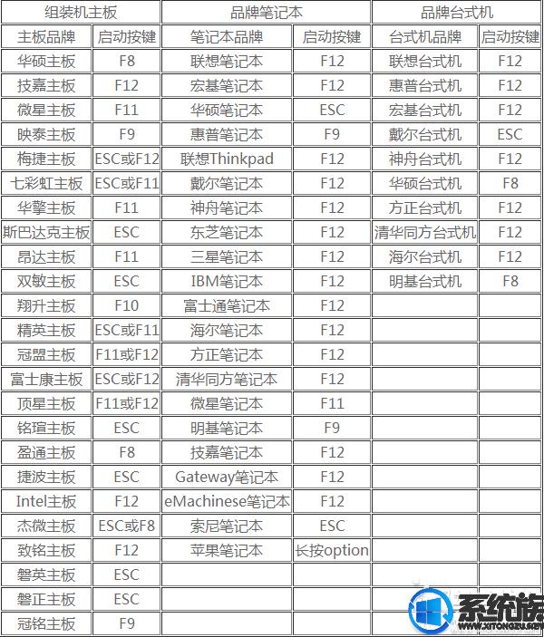 华硕k505b如何重新安装系统,华硕k501l换系统视频教程