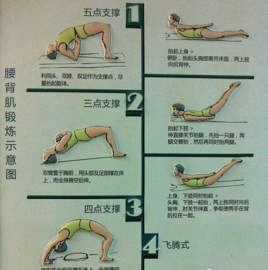 腰椎滑脱症是怎么回事,腰椎滑脱的症状怎么治疗吃啥药