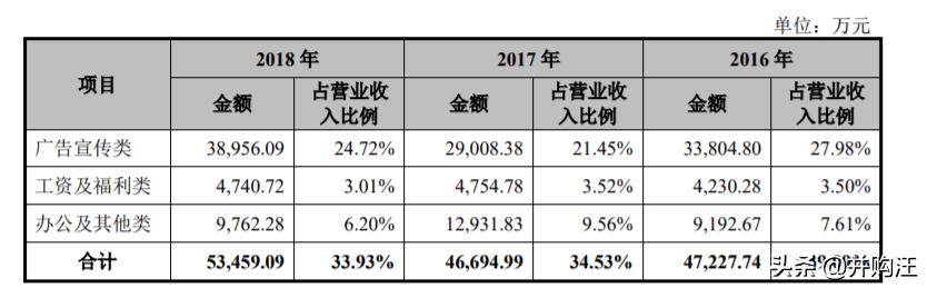 上海家化上市价值,上海家化2023年业绩预测