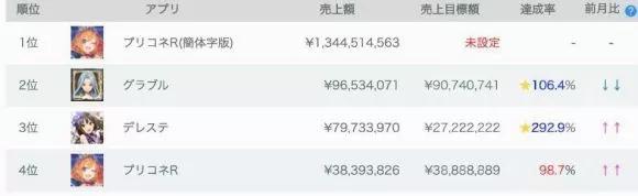 “钞能力”满分的《公主连结》为啥爆了？