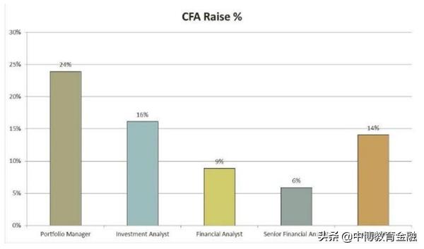 哪些高薪行业值得加入,有哪些高薪岗位学历要求低