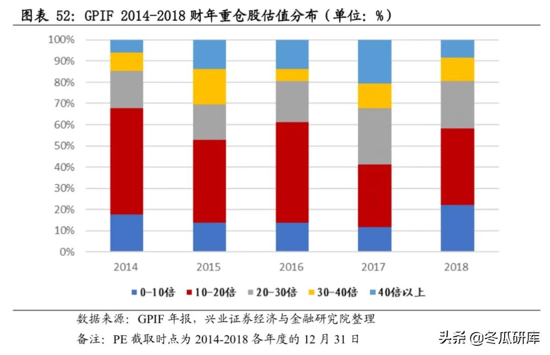 日本的养老金是怎样的,日本养老金制度的问题及措施