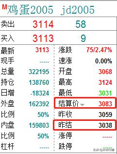 期货操作方法去哪里学比较好呢,期货如何做到正确的操作