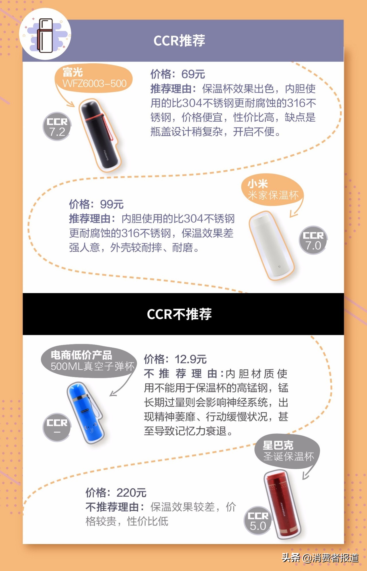 性价比高的纯钛保温杯测评,保温杯测评水杯前十名哪个靠谱