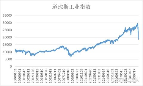 如果大通缩和大萧条来了，普通人应该怎么做？