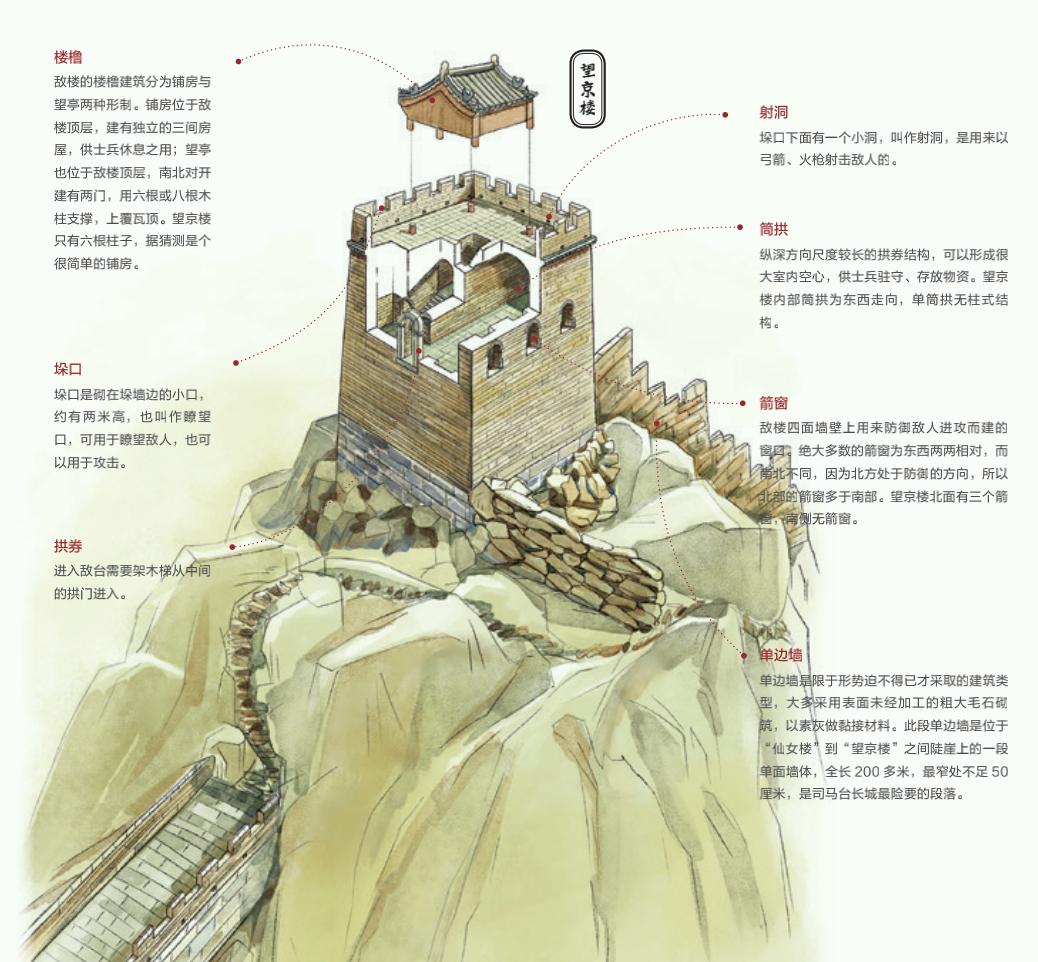 真正的长城在哪个地方,最真实的长城在哪里