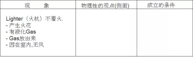 pm分析法,设备管理pm分析