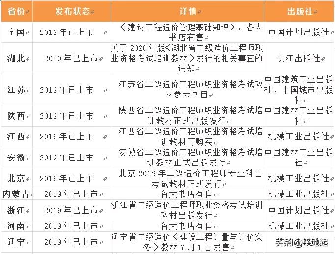 又一好消息,2022年二造教材出来了吗