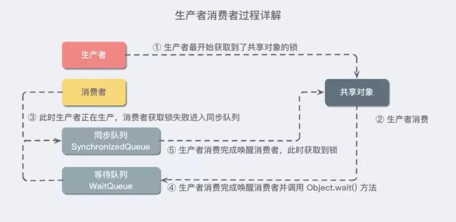 如何进行多线程并发编程,多线程并发编程对应方案是什么