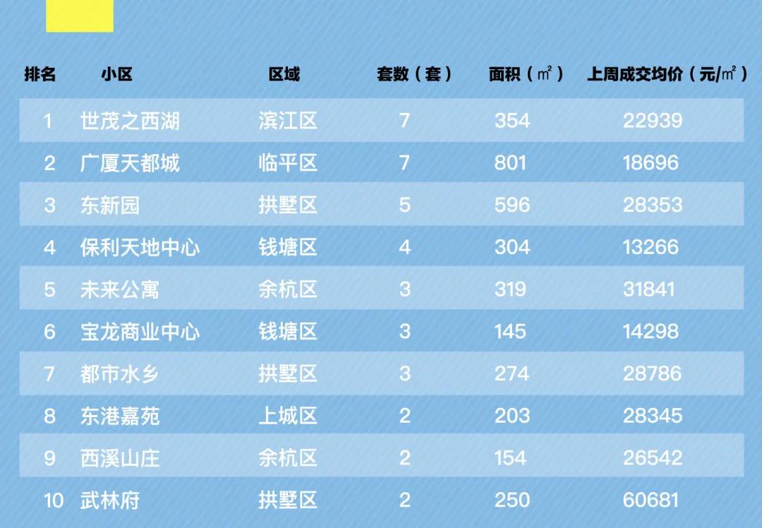 融信创世纪最近二手房成交价,创世纪二手房行情