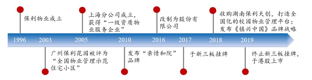 保利物业深度分析,保利物业深度解析