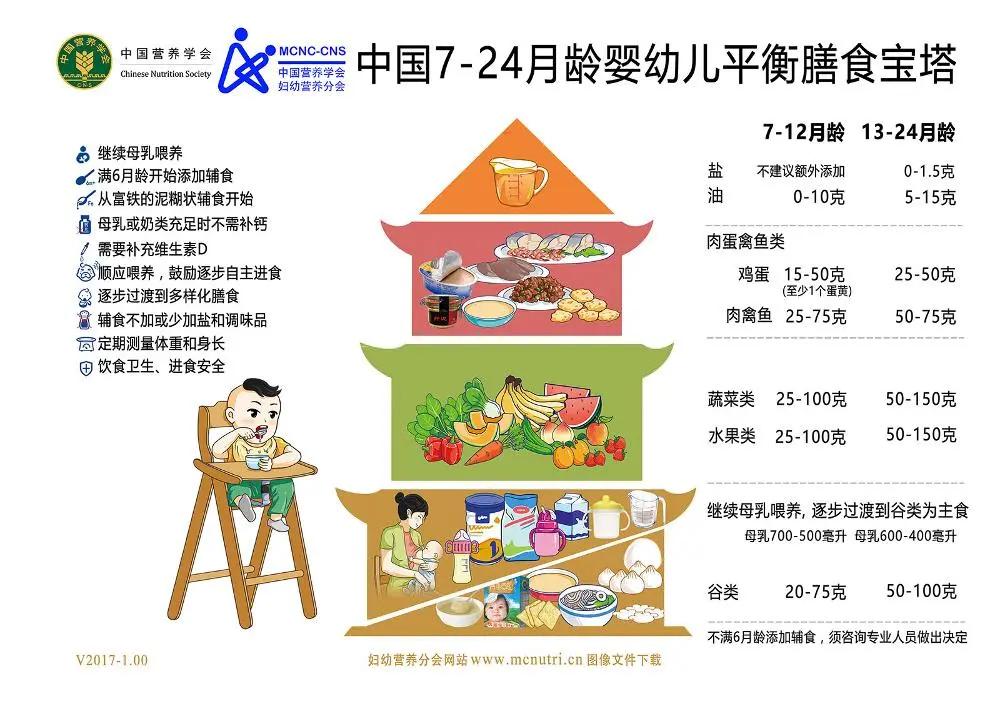 喝奶粉不长肉是奶粉不适合吗,宝宝不长肉是奶粉过敏吗
