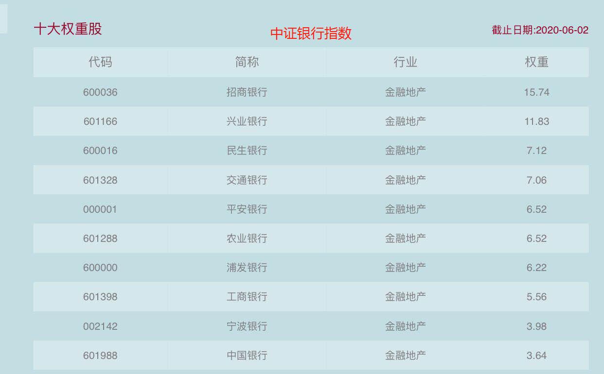 低估基金哪个板块好,低估优质基金有哪些