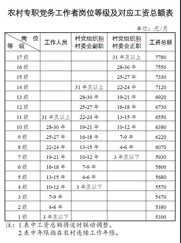 天津市农村党务工笔者招聘信息,天津农村党务工笔者2023招聘