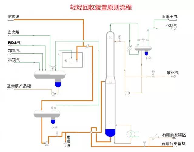 各种化工设备的流程图值得收藏,49张化工设备流程图