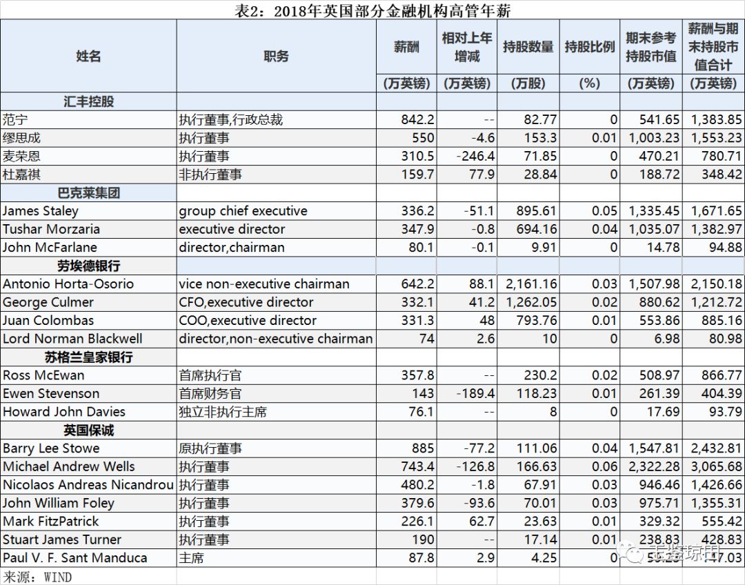 友邦保险总监的真实收入,友邦保险北京十大总监