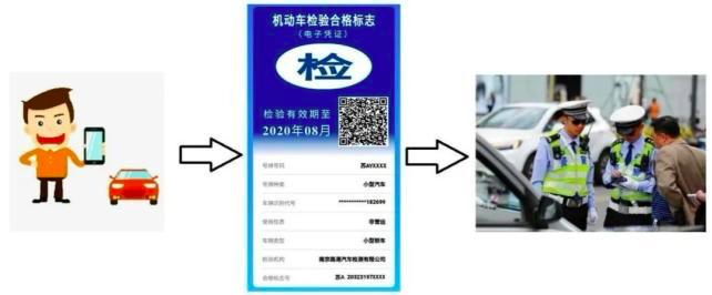 天水实行电子年检标志吗,天水机动车驾驶员质量监督系统