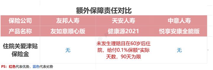 友邦友如意顺心佳重疾险测评,友邦友如意珍藏版重疾险