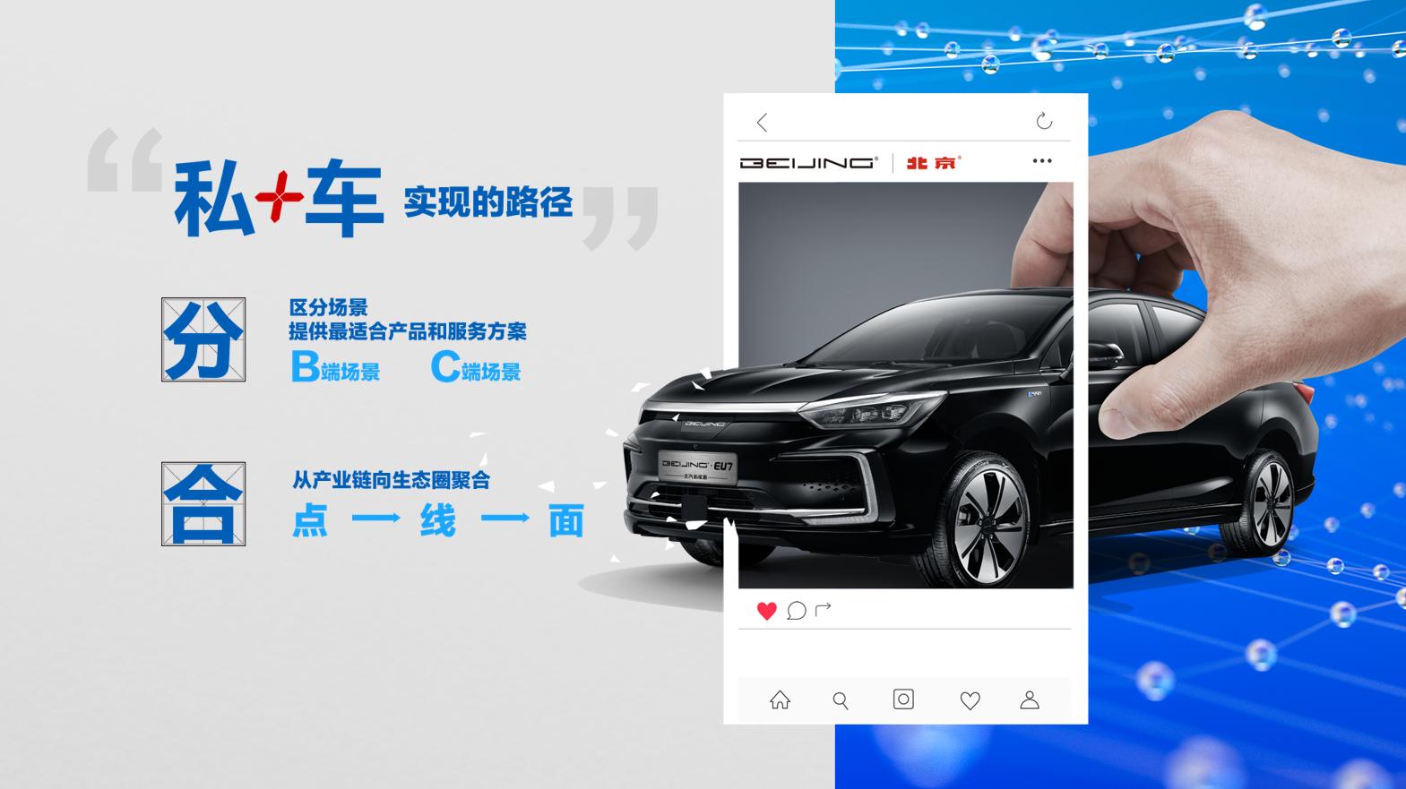 BEIJING汽车力推共享化，“鹏翼计划”重塑使用权交易平台