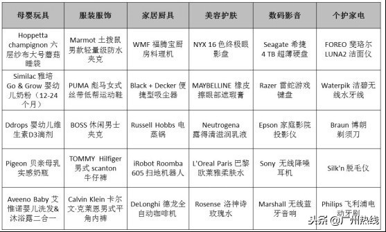 亚马逊中国“真黑五”全球狂欢震动登场