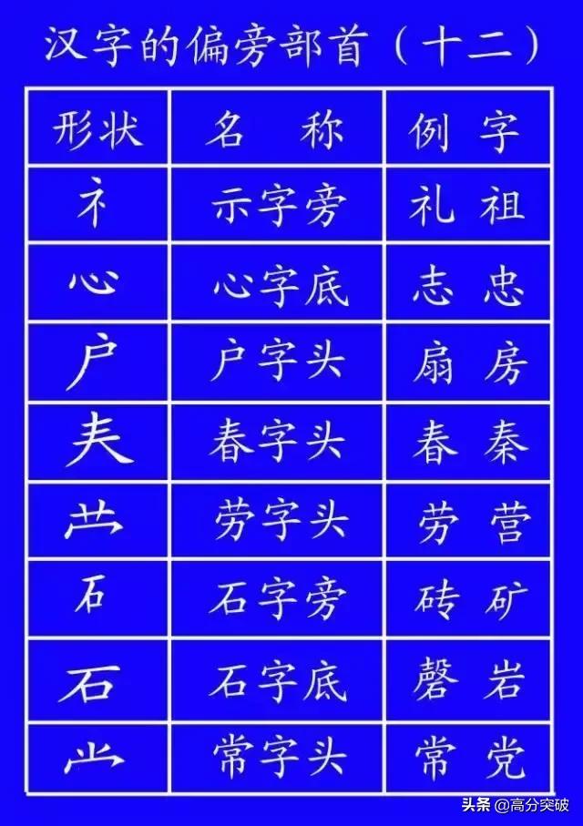 基本笔顺的正确写法,笔顺的正确写法和标准