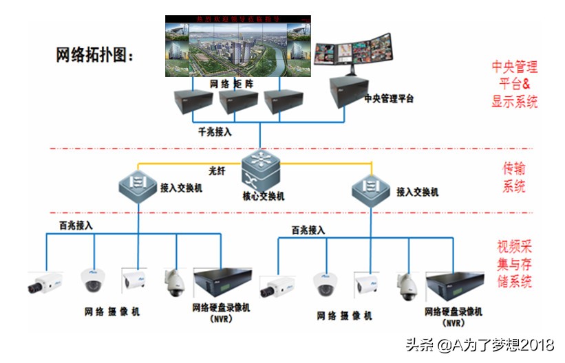 小区智能化系统项目概况,住宅小区智能化包括哪些内容