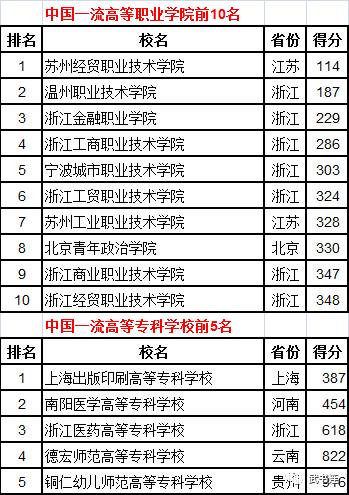 深高职,深圳工作院校排名一览表