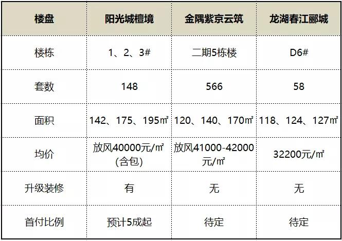 南京江宁龙湖新楼盘,南京江宁阳光城檀悦楼盘怎么样