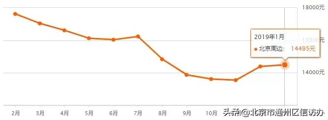 江苏省南通市通州碧桂园天玺房价,江苏省南通通州东社花苑房价多少