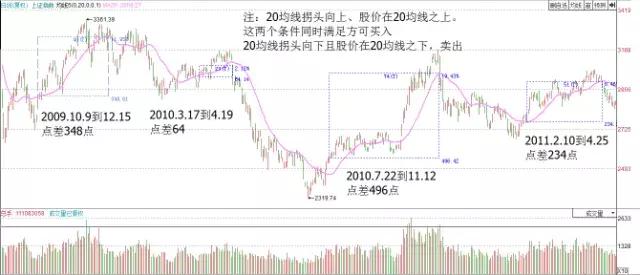股票出现这8种形态可大胆满仓,个股放巨量反弹