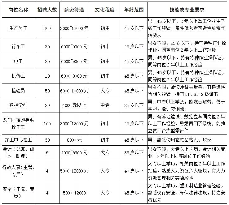 湖镇工厂直招最新招聘,招聘月薪20000左右