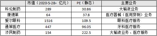603222济民制药能成妖股吗,一年暴涨10倍股票