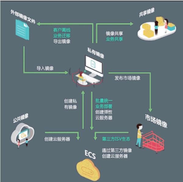 什么提供镜像服务,什么是镜像服务器