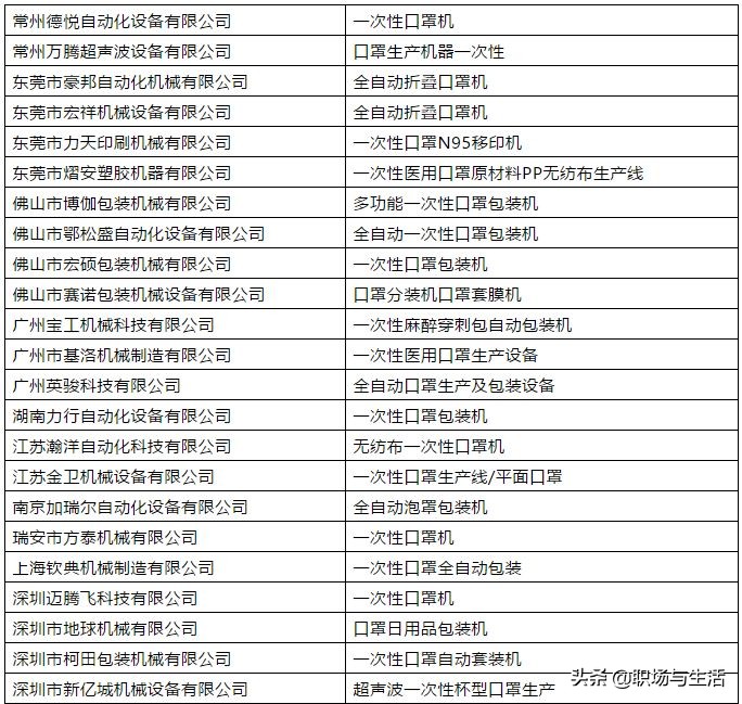 中国口罩产能最新报告,口罩试用过程及感受报告