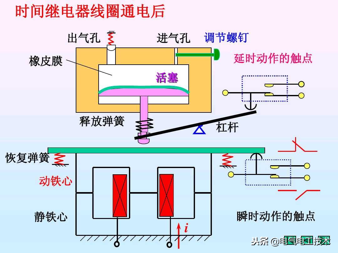 通电延时继电器与断电延时继电器,plc时间继电器通电延时和断电延时