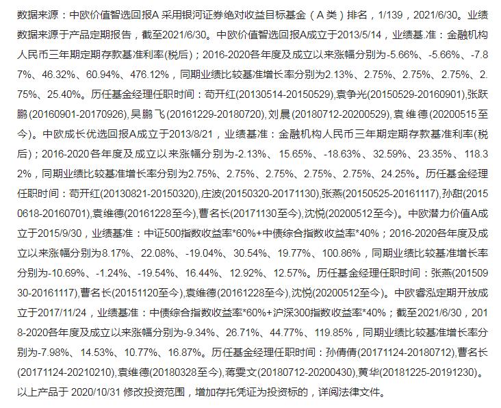 从事基金行业怎么样,现在的基金从业人员