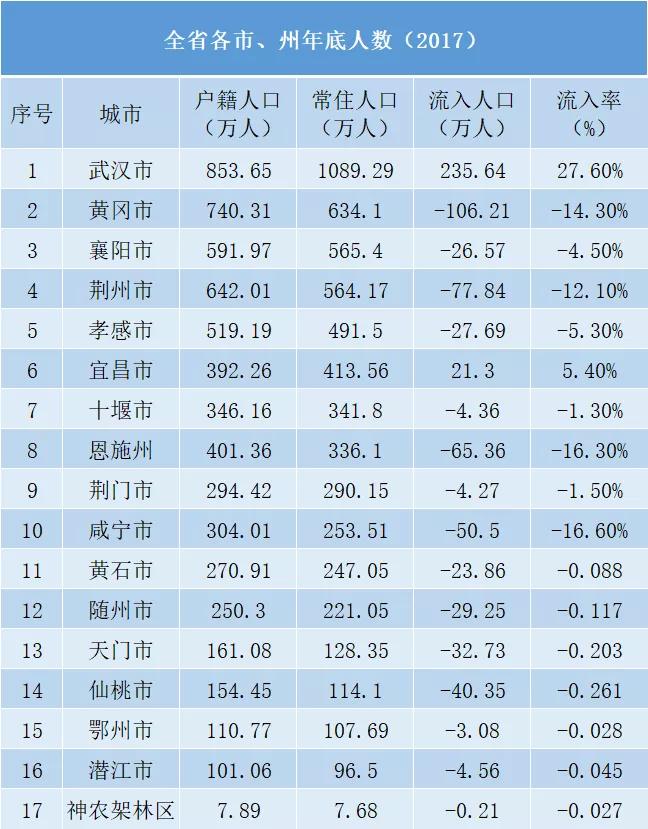 湖北教培行业,武汉教培行业报告
