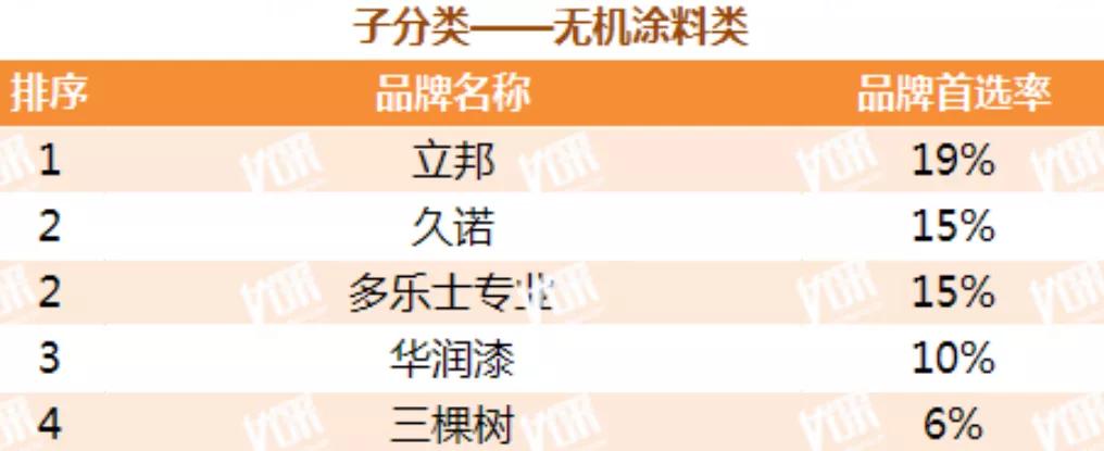 地产外墙涂漆,地产立邦真石漆