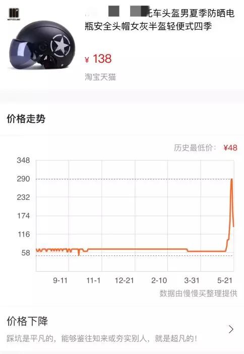 头盔价格多少为合理,头盔价格猛涨没人管吗