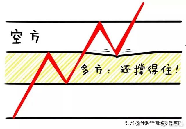 最精准的买入方法,最精准的尾盘买入法