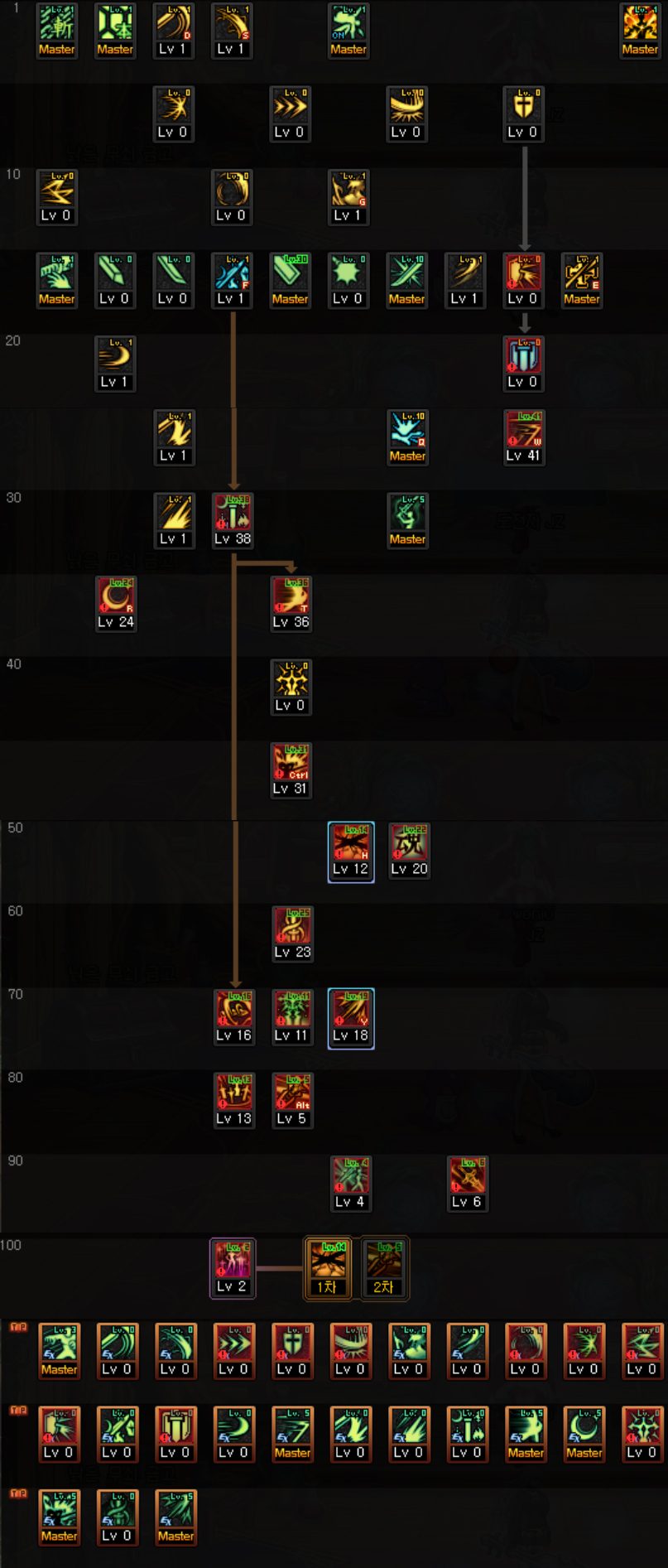 剑宗105级史诗装备自选走什么流派,3.21dnf110剑宗走哪个流派