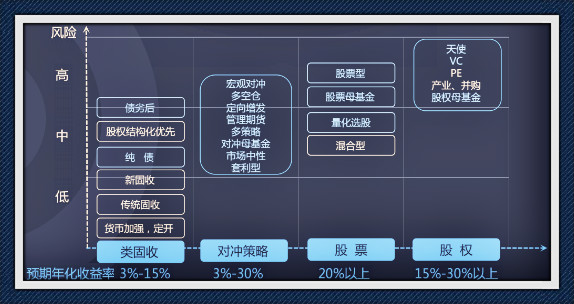 选基切记不要朝三暮四，其实找个合适的并不难