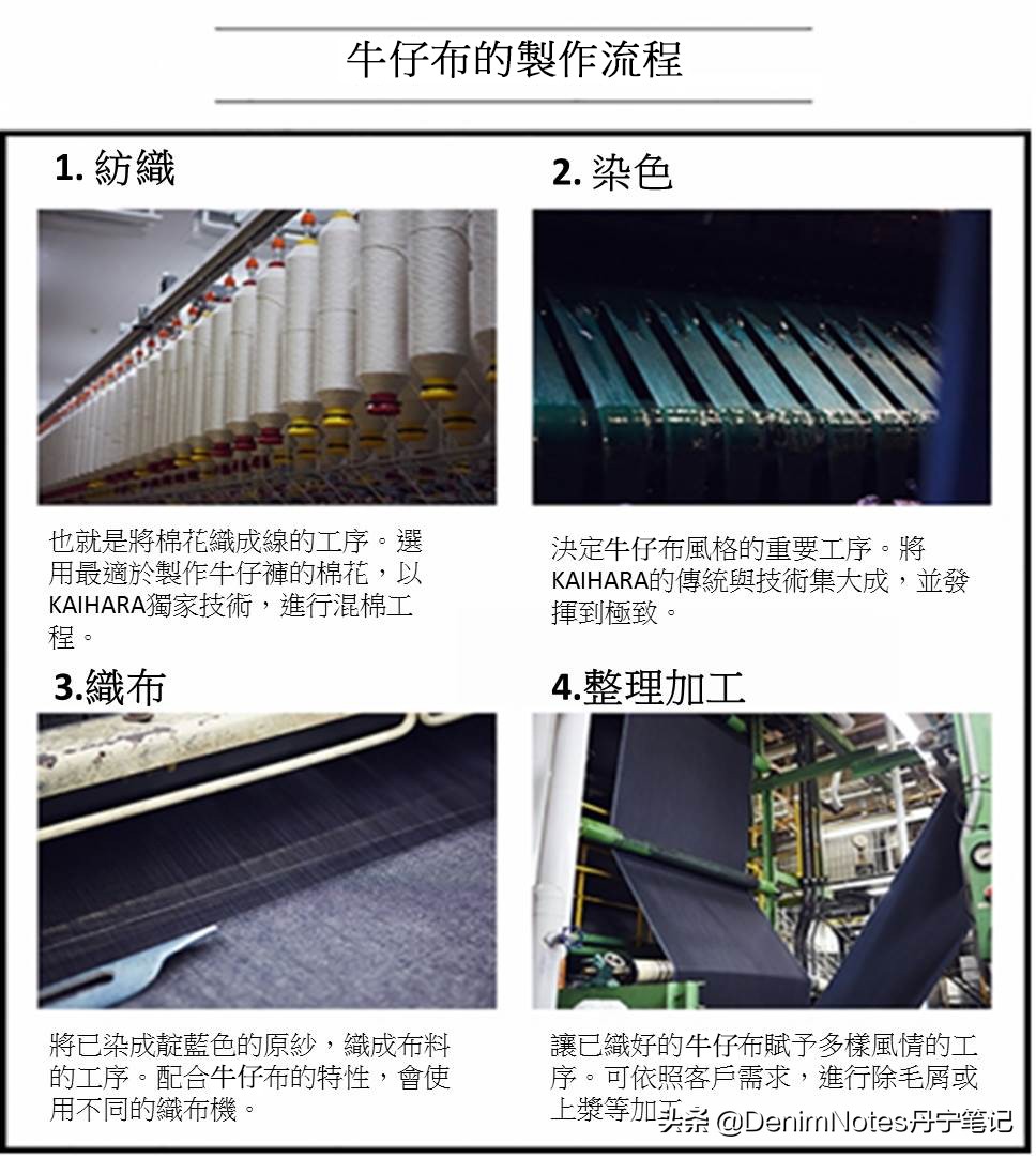 优衣库原牛99元值不值得,优衣库299元赤耳原牛评测视频