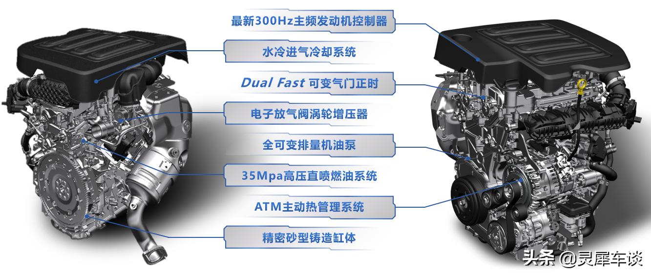 燃油还有未来吗,阿凡达1.5t发动机技术成熟吗