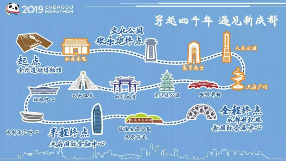 2019成都马拉松路线清晰大图,2018年成都马拉松开赛时间