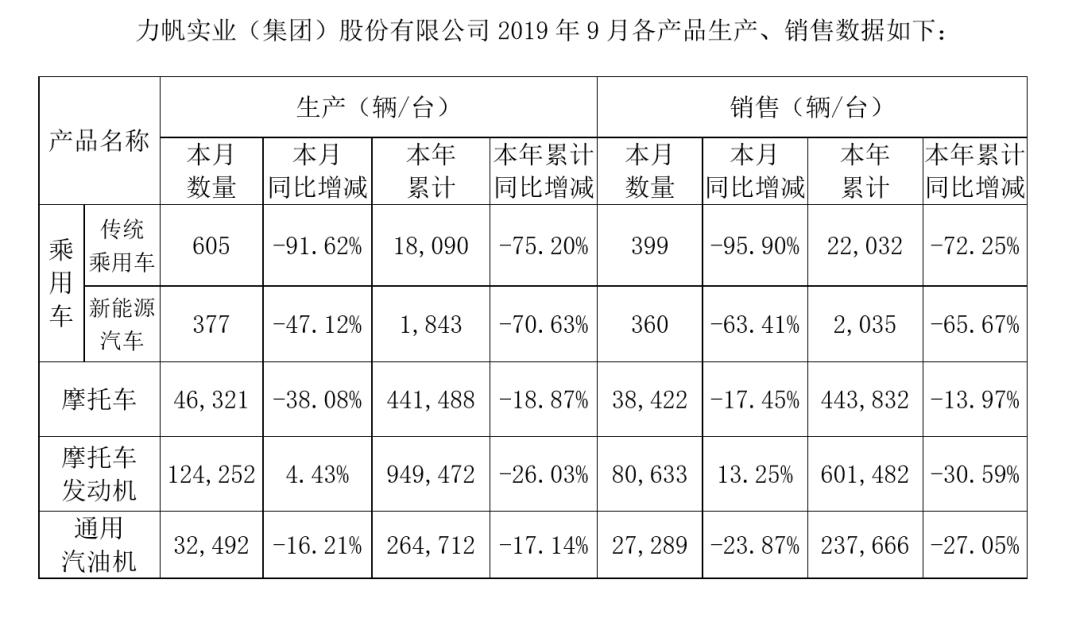 力帆汽车被谁接手了,重庆力帆汽车近况