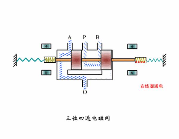 g531c002ms电磁阀工作原理,smc三位五通电磁阀工作原理及接法